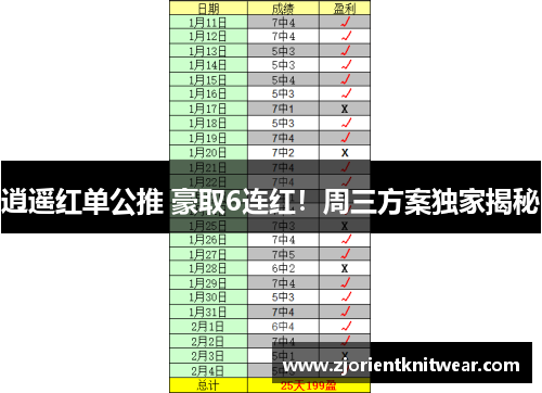 逍遥红单公推 豪取6连红！周三方案独家揭秘